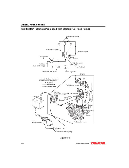 Yanmar 2TNV70,3TNV70,3TNV76,3TNV82A,3TNV84,3TNV88, 4TNV84,4TNV88,4TNV94L,4TNV98 Engines Electrical System Repair Manual (TNVELECSERV)