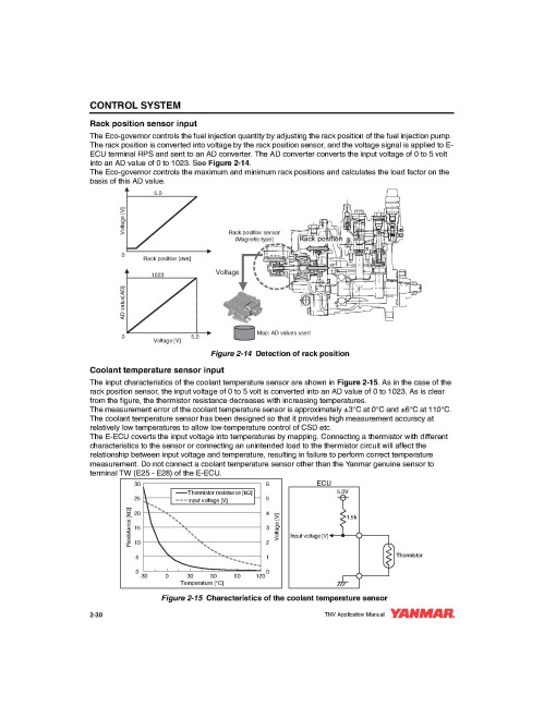 Yanmar 3TNV82A-Z, 3TNV84T-Z, 3TNV88-E, 3TNV88-Z, 4TNV84T-Z, 4TNV88-E, 4TNV98-E, 4TNV98-Z, 4TNV98T-Z Tier 3 Diesel Engines Electronic Control Technical Manual