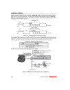 Yanmar 3TNV82A-Z, 3TNV84T-Z, 3TNV88-E, 3TNV88-Z, 4TNV84T-Z, 4TNV88-E, 4TNV98-E, 4TNV98-Z, 4TNV98T-Z Tier 3 Diesel Engines Electronic Control Technical Manual